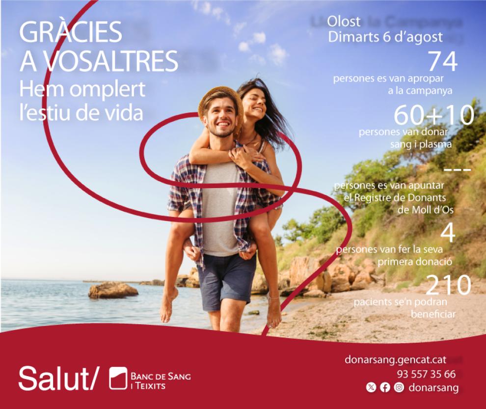 Bona campanya de donació de sang a Olost