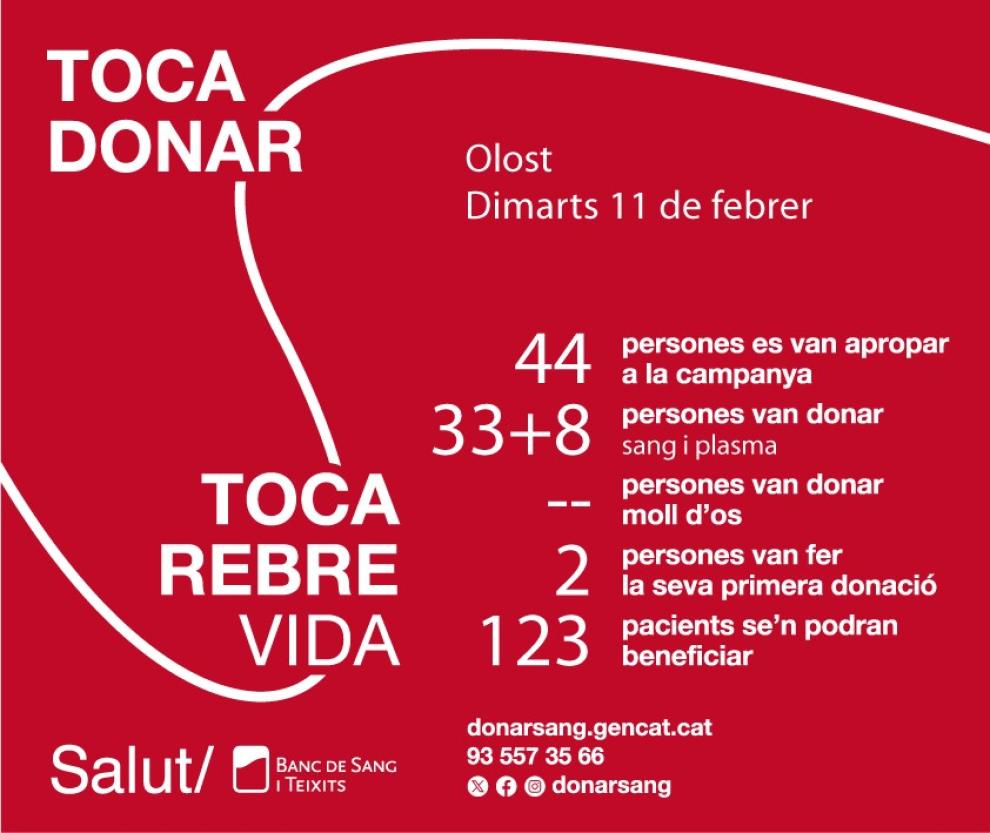 Bona participació a la donació de sang organitzada el dimarts 11 a l'Espai Rocaguinarda